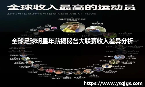 全球足球明星年薪揭秘各大联赛收入差异分析